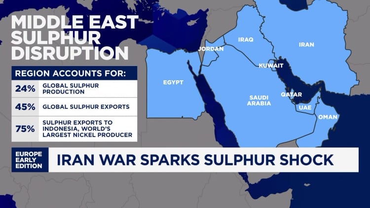 Price of tungsten, sulfur and helium