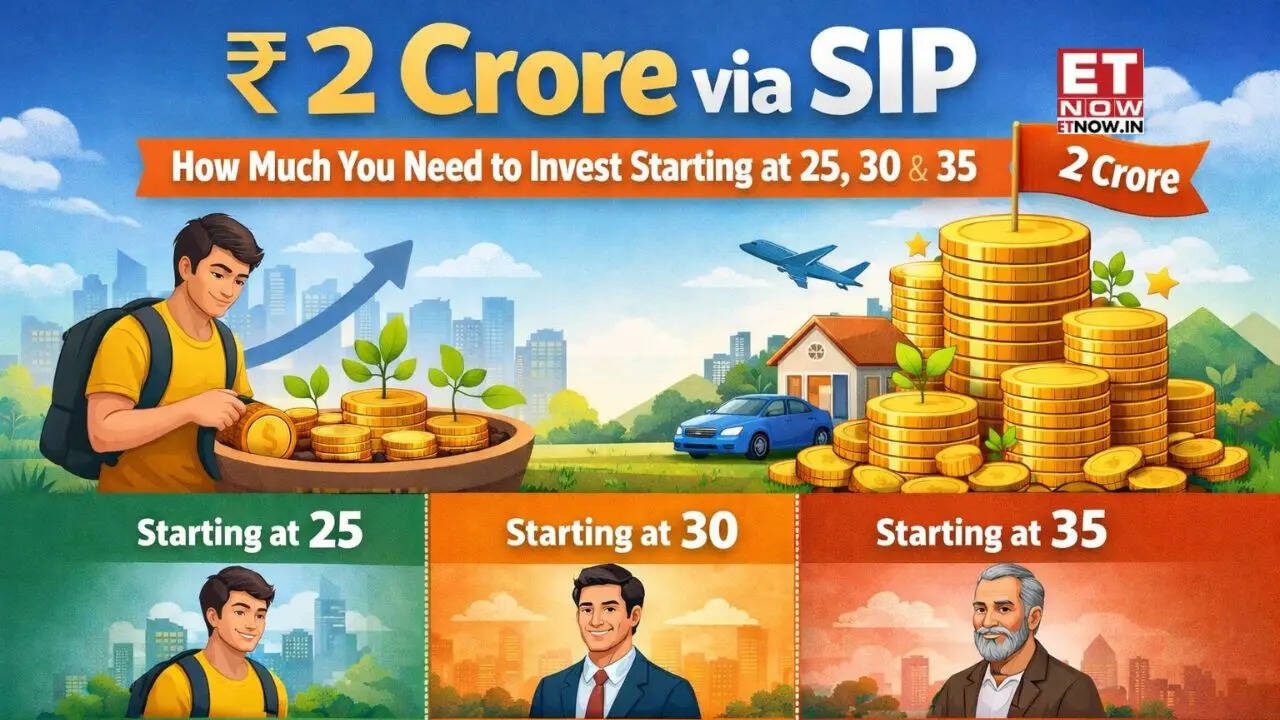 Rs 2 crore via SIP: How much you need to invest starting at 25, 30, and 35 - Mutual Funds