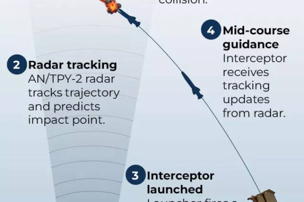 $800 million blow! US military infrastructure in Middle East heavily damaged from Iran strikes