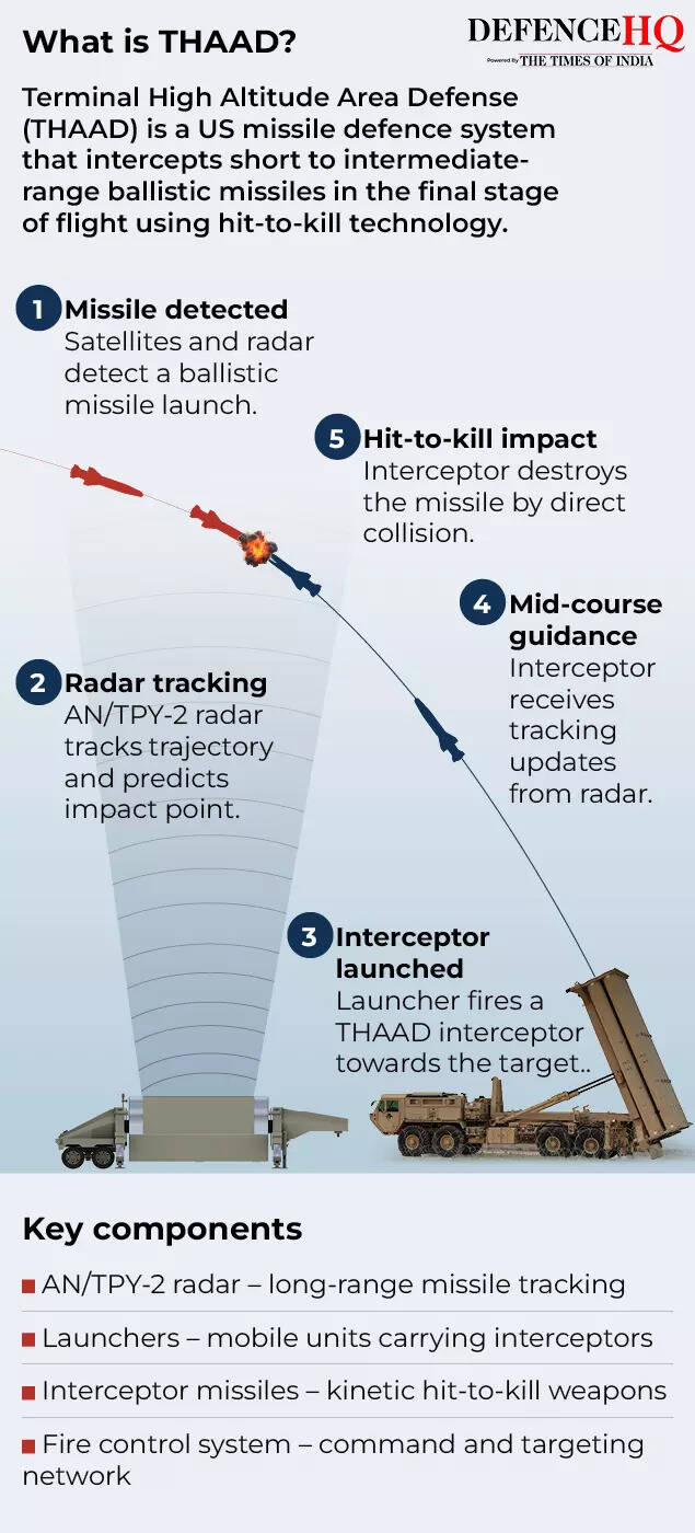 $800 million blow! US military infrastructure in Middle East heavily damaged from Iran strikes
