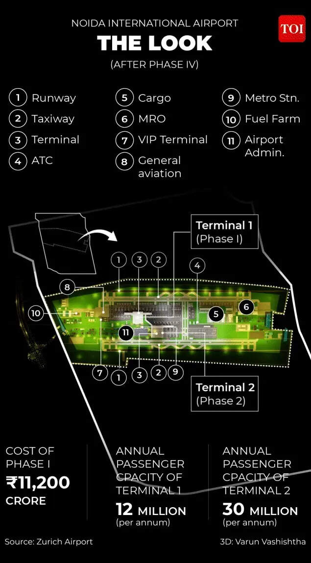 PM Modi to inaugurate Noida Jewar Airport: Project cost, facilities & more - all you need to know