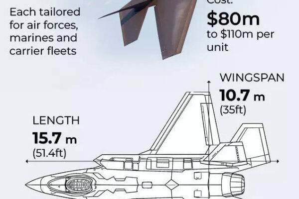Us F-35 Stealth Fighter: 'World's first hit': Iran claims strike on US F-35 lightning 2 - why it's a big deal