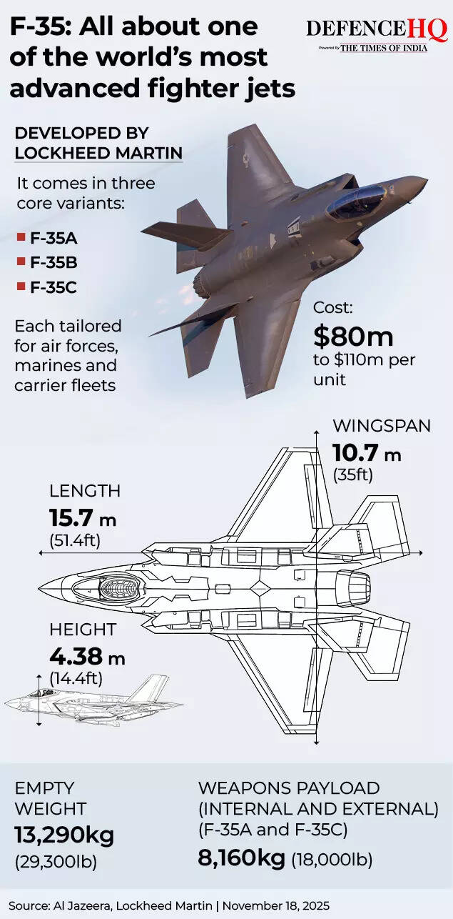 Us F-35 Stealth Fighter: 'World's first hit': Iran claims strike on US F-35 lightning 2 - why it's a big deal