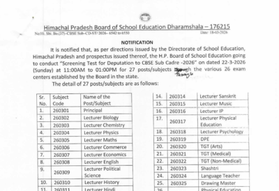 HPBOSE admit card 2026 out for CBSE Sub-cadre screening test at hpbose.org: Direct link to download here