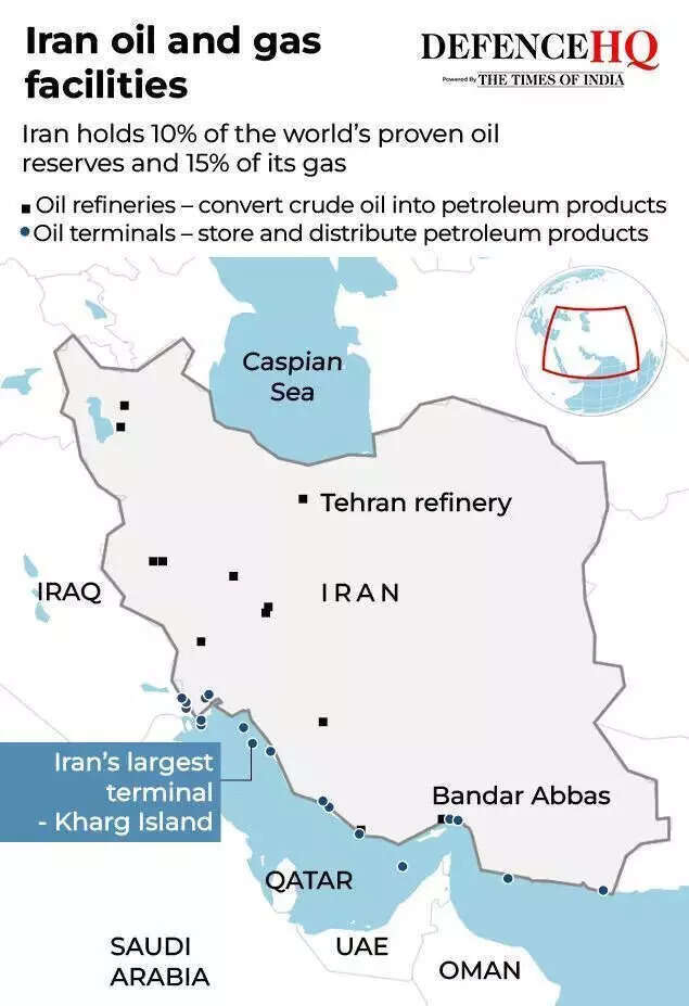 Why Kharg Island matters: The oil lifeline Trump just put in his crosshairs