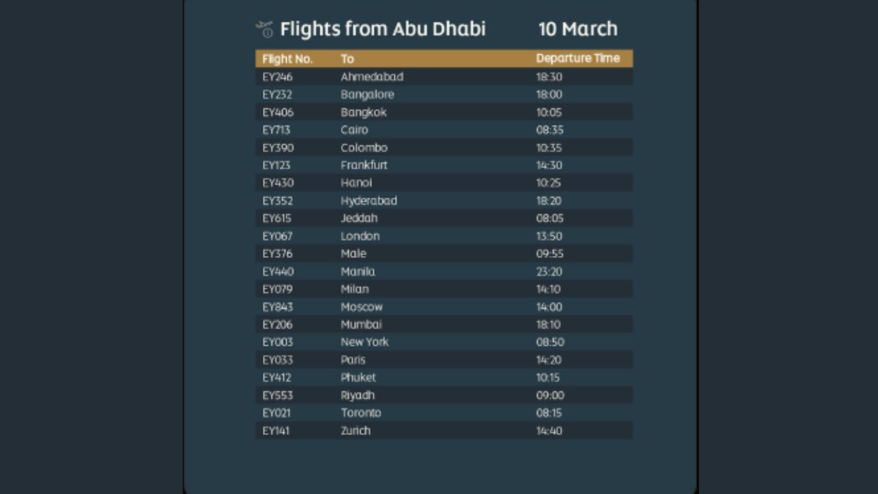 Etihad Airways releases limited Abu Dhabi flight schedule for March 10–12; asks passengers to travel only with confirmed bookings |