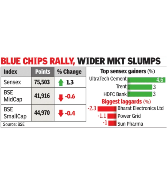 Short covering, bottom fishing lift sensex 939 pts
