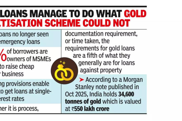 Why gold loans offer win-win proposition