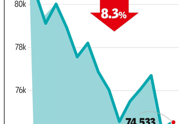 FPI outflow nears record at '93.7k cr | India News