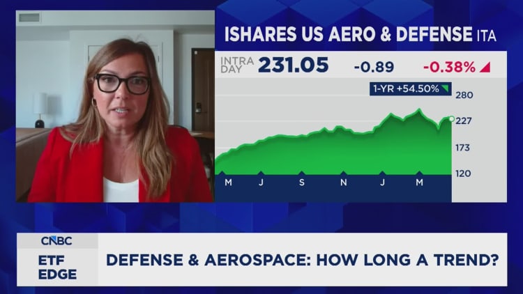 Aerospace and defense as growth drivers for ETFs amid Iran war