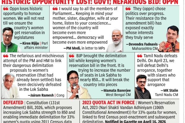 Delimitation decoded: What the Centre tried to do, why opposition shot it down & what happens next | India News