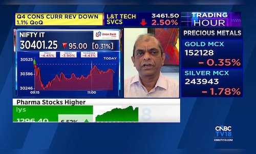 IT growth under pressure as AI risks rise; pharma, power see support: Nikunj Doshi