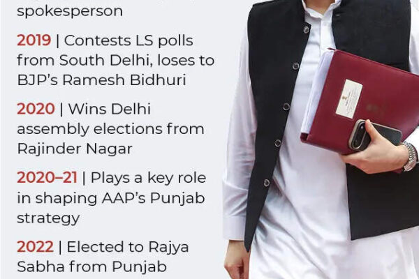 Exit of Raghav Chadha, Sandeep Pathak leaves AAP’s 2022 strategists who cracked ‘Punjab code’ out ahead of crucial 2027 battle | Chandigarh News