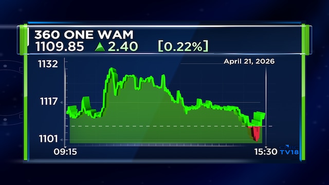 360 ONE WAM, subsidiary face ₹336 crore tax demand for FY18–FY25 block period