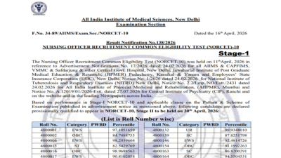 AIIMS NORCET 10 result 2026 released at aiimsexams.ac.in; 14,527 candidates qualify for Stage 2: Direct link to download here