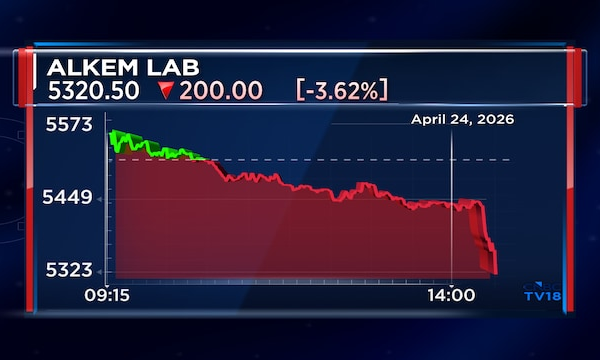 Alkem Laboratories shares crater after CEO Vikas Gupta resigns to pursue new opportunities