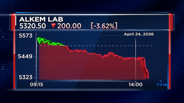 Alkem Laboratories shares crater after CEO Vikas Gupta resigns to pursue new opportunities
