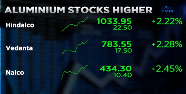 Vedanta remains top metal pick for Kotak, who upgrades NALCO, Hindalco too