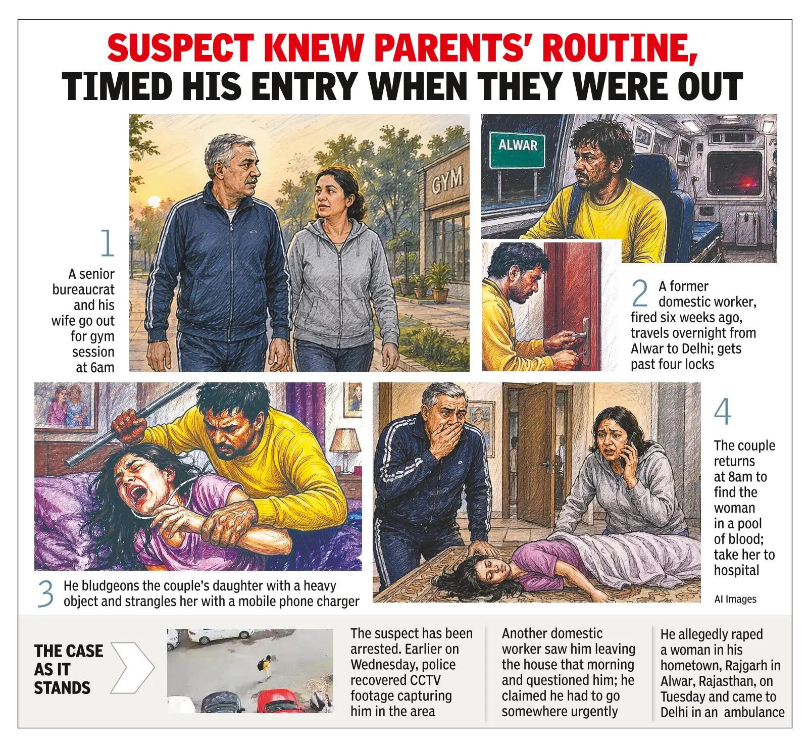 Delhi Rape Murder: South Delhi rape-murder: How killer gained access to senior officer's home, assaulted daughter who was studying alone | Delhi News