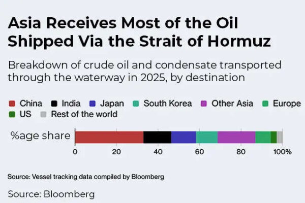 Turning off transponders - How some Iran tankers carrying oil are sailing past US blockade