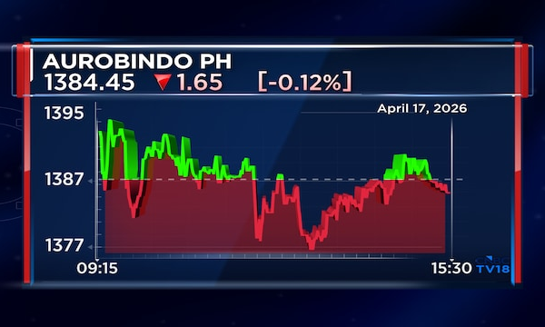 Aurobindo Pharma gets FDA nod for cough medicine dextromethorphan ER