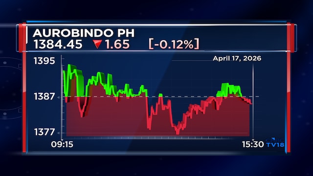 Aurobindo Pharma gets FDA nod for cough medicine dextromethorphan ER