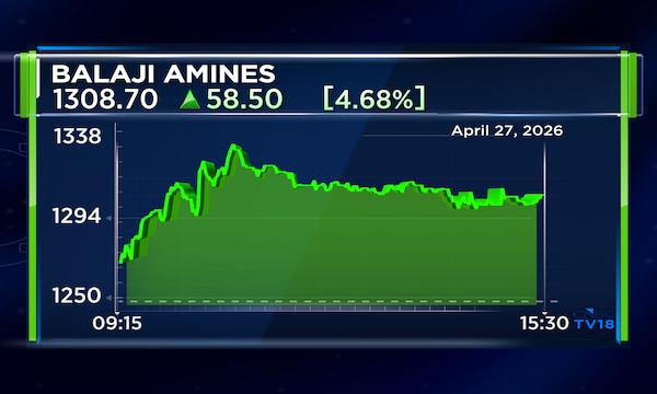 Balaji Amines starts partial production as ammonia supply improves amid West Asia conflict