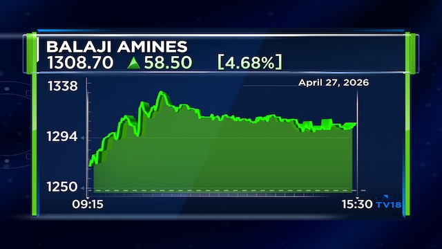 Balaji Amines starts partial production as ammonia supply improves amid West Asia conflict