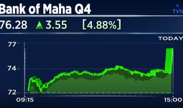 Bank of Maharashtra Q4 Results: Stock jumps 4% on strong profit growth, better asset quality