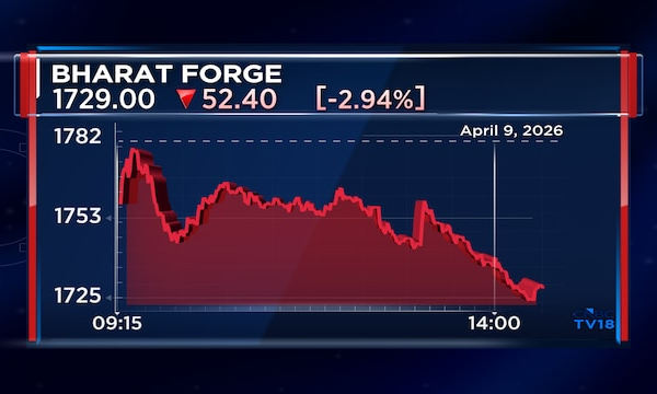Bharat Forge shares fall after board approves €30 million financing for restructuring
