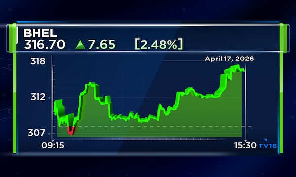 BHEL withdraws from MB Power's 800 MW Anuppur project