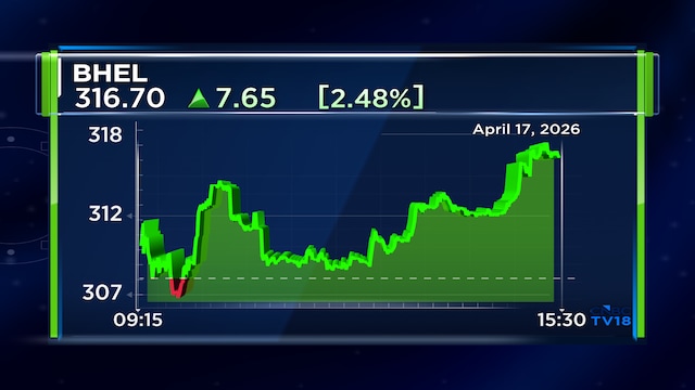 BHEL withdraws from MB Power's 800 MW Anuppur project