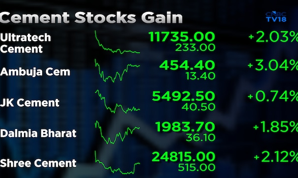 Five cement stocks see price target cuts of up to 16% by Jefferies on higher energy costs