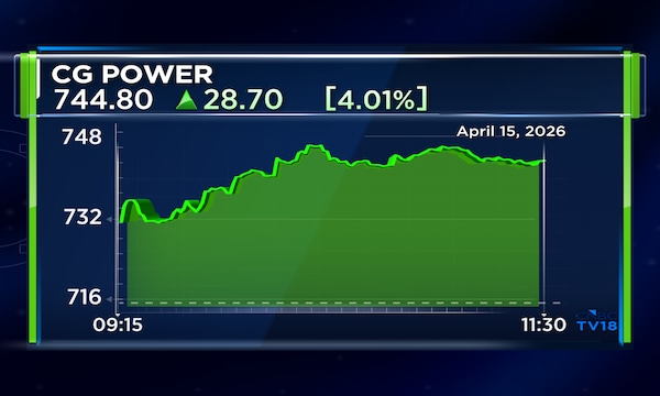 Here's why shares of this Murugappa Group company surged over 5% on Wednesday