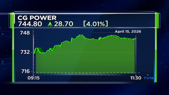 Here's why shares of this Murugappa Group company surged over 5% on Wednesday