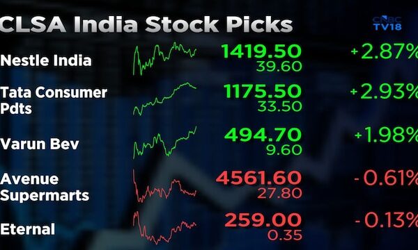 CLSA prefers food plays: bullish on Nestle, Tata Consumer, Varun Beverages