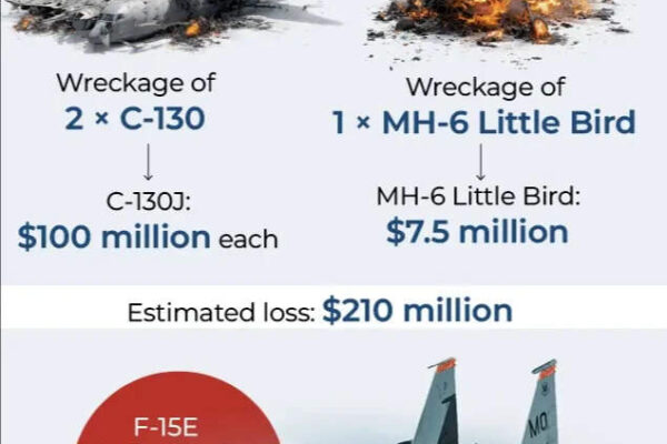 Operation 'epic' rescue: How much it cost US to save F-15E pilot & why America destroyed its own planes