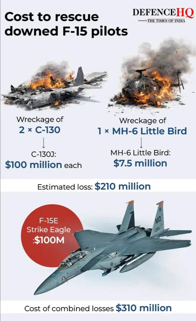 Operation 'epic' rescue: How much it cost US to save F-15E pilot & why America destroyed its own planes