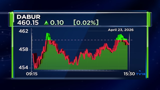 Dabur India appoints Herjit S Bhalla as CEO – India business effective April 23