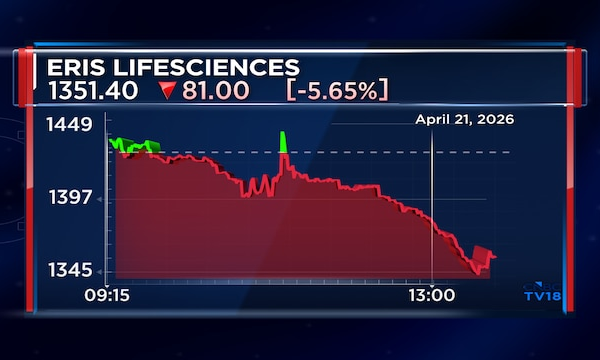 Eris Lifesciences shares decline nearly 6% after observations issued for Swiss facilities