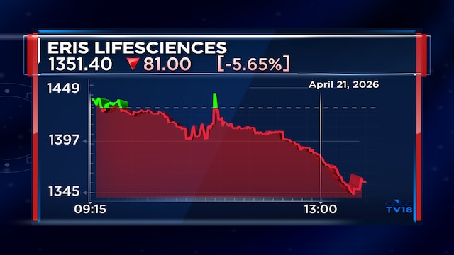 Eris Lifesciences shares decline nearly 6% after observations issued for Swiss facilities