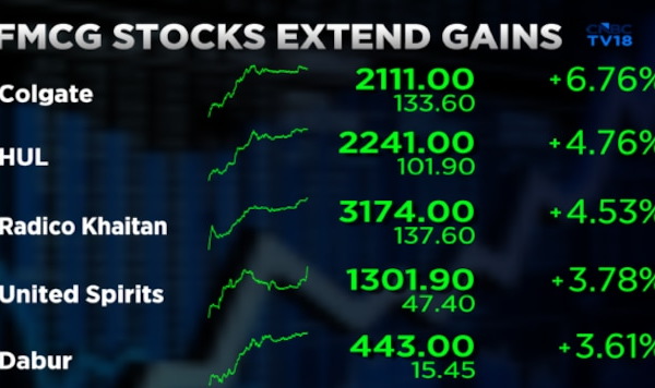 FMCG stocks HUL, Colgate, Dabur rise up to 7%; here is what's driving the rally