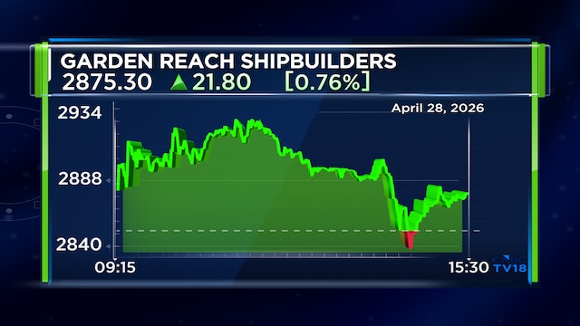 Garden Reach Q4 profit, margins, revenue post healthy gains; ₹6.70 dividend declared