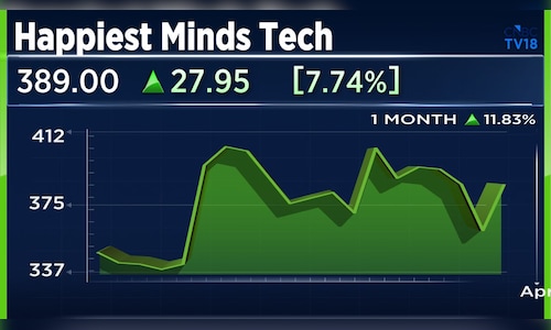 Happiest Minds may launch its first Agentic AI for engineering soon