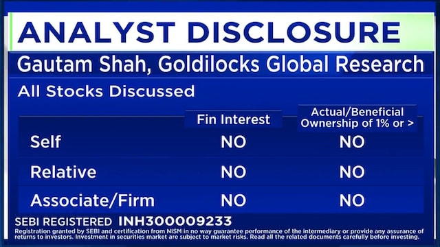 Gautam Shah: Nifty to stay in 23,500–24,600 band; focus shifts to mid, small caps