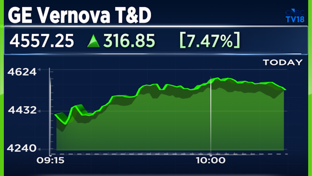 Second-best performing midcap stock of 2026 surges another 9% after strong parent results