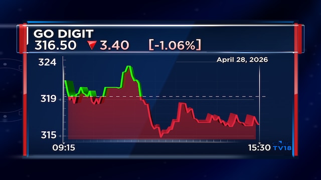 Go Digit Q4 net profit up 29% on higher premium income