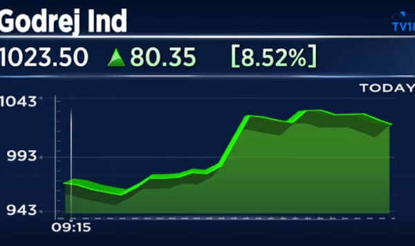 Godrej Industries up 33% this month, best in 17 years on value unlocking prospects