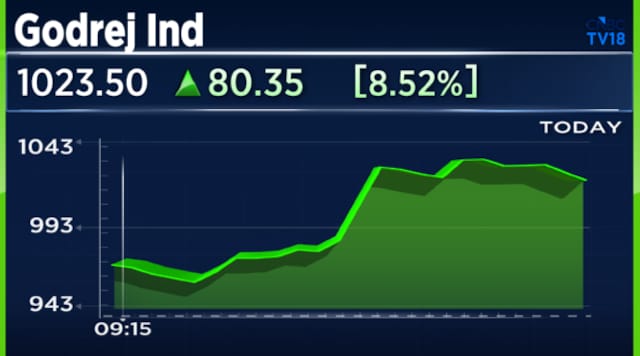 Godrej Industries up 33% this month, best in 17 years on value unlocking prospects