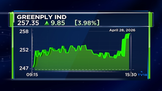 Greenply Q4 profit jumps 86%, revenue hits record ₹776 cr; dividend declared